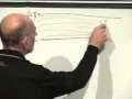 Lecture 6 String Theory and M-Theory