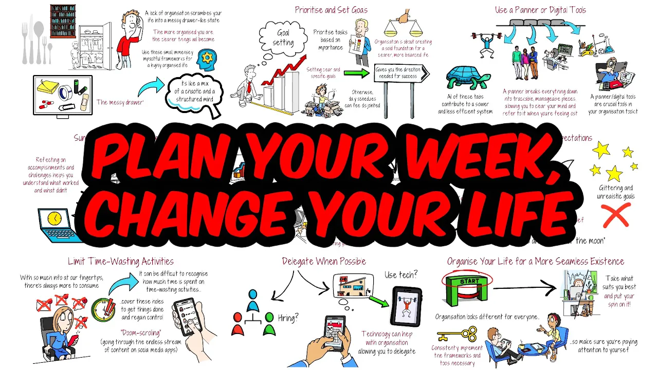 Outline Video The Habits of Highly Organised Individuals