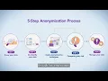 Introduction to PDPC s Data Anonymisation Tool