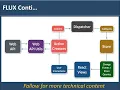 ReactJS FLUX Design Pattern
