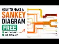 How to Make a Sankey Diagram Free No Coding No Sign-Up