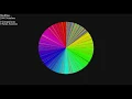 50 Sorts Visualized - Color Circle