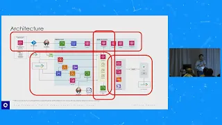 Thumbnail for 1. How Expedia’s Entity Graph Powers Global Travel video