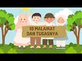 Download Lagu Lagu Anak Islami   10 Malaikat dan Tugasnya Siapa yang Sudah Tahu