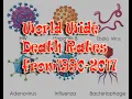 Worldwide Death Rates from 1990 to 2017