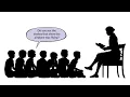 Module 4 Dialogic Talk