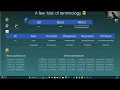 Promineo Tech - Week 5 Coding Project