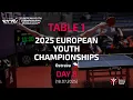 EUROPEAN YOUTH CHAMPIONSHIPS 2025 | DAY 8 | TABLE 1 | SESSION 2