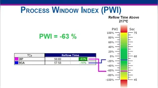 Basics of Profiling Level 3
