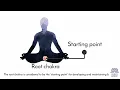 Root Chakra Healing: Everything You Need to Know
