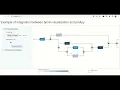 Example of integration between bpmn-visualization and pm4py