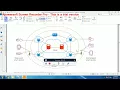 IEEE 2017-2018 JAVA PROJECTS Secure Data