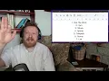 #70 Play Sick - YORUSHIKA REACTION - ULTIMATE YORUSHIKA RANKING #yorushika