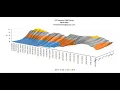 Asset Liability Management for Banks - Short 2 minute review