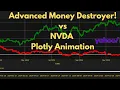 AMD vs NVDA Animation Plot in Plotly