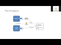Get Design pattern