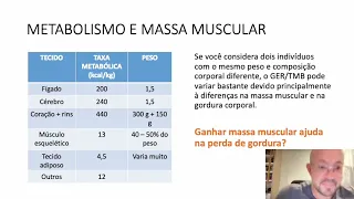 Dieta para Emagrecimento