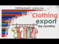 Download Lagu TOP EXPORTERS OF CLOTHING WORLDWIDE (1980 - 2024)