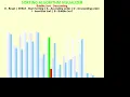 Bubble Sort Descending Order using Sorting Algorithm Visualizer