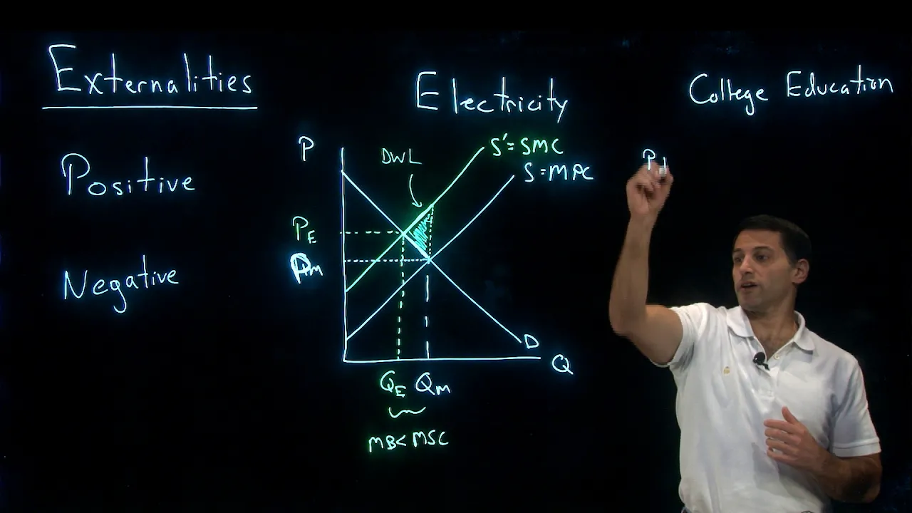 Externalities