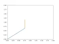 2R Robotic Arm simulation using Python Program