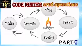 codeigniter crud operations how to perform insert delete update operations in codeigniter ci crud