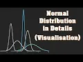Normal Gaussian Distribution and Probability Density MATLAB