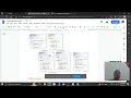 Builder Design Pattern Creation C HINDI