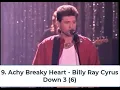 Download Lagu Billboard Top 40 Hits - August 15, 1992