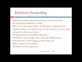 CISA DOMAIN 4 PART A PART 5 END USER COMPUTING
