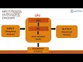 CSEC IT FUNDAMENTALS INPUT PROCESS OUTPUT MAKE IT SIMPLE TT MAKE IT SIMPLE TT