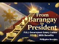 From Barangay to President FULL Government Salary Ladder ng Pilipinas 2026 With Benefits