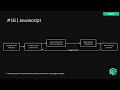 Lesson What Is JavaScript A Guide for Business Leaders NextGen Coding Company