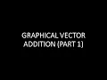 Graphical Vector Addition - The Polygon Method