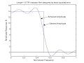 DSP Lecture 16 FIR filter design using least-squares