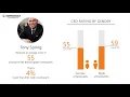 Bloomingdale s CEO and Office Environment - Q1 2019