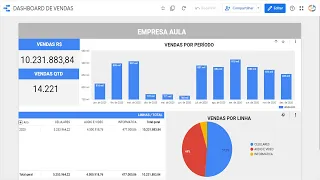 Criar Dashboard no Google Data Studio com Dados de Planilha Google - PASSO A PASSO