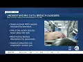 Data Breach Dangers