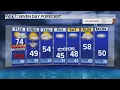 Record-breaking warmth continues storms possible Tuesday before a temp drop later this week