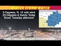 WINTER STORM WATCH National Weather Service Grand Forks