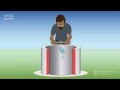 Water sampling