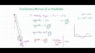 Pendulum and Small Angle Approximation