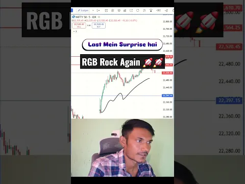 🎁 Big Surprise | Learn Option Trading #trading #optionbuying #shorts