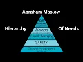 Abraham Maslow s hierarchy of needs explained