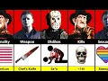 Lagu Michael Myers vs Jason Voorhees vs Freddy Krueger - 🩸 Horror Icons Compared!