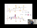 Intensive Machine Learning Module - Boosting