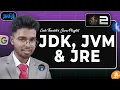 How java runs - JDK JVM JRE Core Component of java explained
