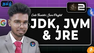 How java runs - JDK JVM JRE Core Component of java explained