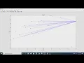 Clustering in wireless sensor network WSN Multihop wsn matlab projects 918870457435