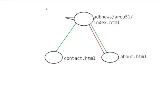 Python Web Scraping Tutorial 13 Indexing